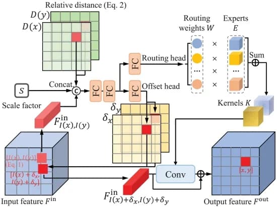 Open access visualization of Workflow, Flowchart, Illustration, Conditional Resampling Module, Input Feature