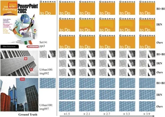 Open access visualization of Photo, HR Images, Bicubic Interpolation, AIDN, Set14 Dataset