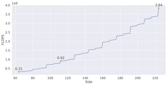 Open access visualization of Line Plot, Line Step, Scatter Plot, Input Dimension, SAN19
