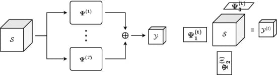 Open access visualization of Workflow, Flowchart, CS Matrix, Tensor Sums, 3D Tensors