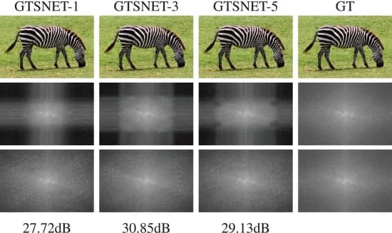 Open access visualization of Photo, Frequency Analysis, Tensor Sums, Spatial Domain, Frequency Domain