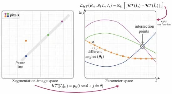 Open access visualization of Scatter Plot, Line Plot, Hough Transform, Parameter Space, Segmentation Image