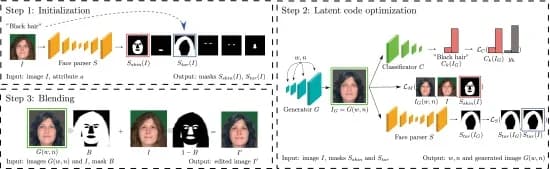 Open access visualization of Workflow, Flowchart, Illustration, MaskFaceGAN, Face Parser