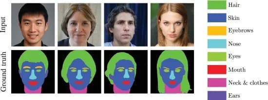 Open access visualization of Photo, Face Parser, Ground Truth, Training Data, Local Attributes