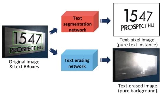 Open access visualization of Workflow, Illustration, Scene Text, Text Detection, Image Decomposition