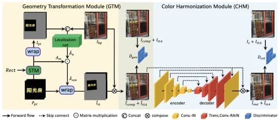 Open access visualization of Workflow, Flowchart, Illustration, Text Appearance Adaptation Network, Geometry Transformation Module