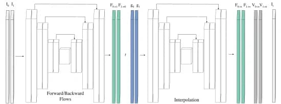 Open access visualization of Workflow, Flowchart, Flow network, Interpolation network, Architecture