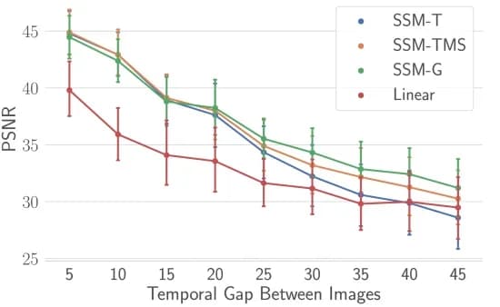 Open access visualization of Line Plot, Error Bars, Interpolation error, Temporal gap, Observations