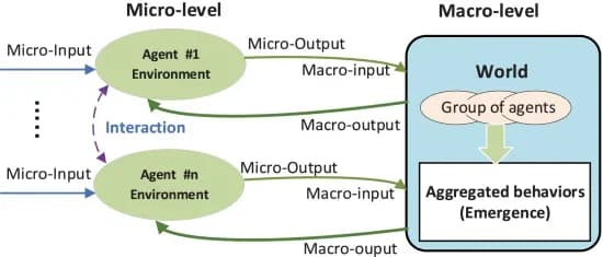 Open access visualization of Workflow, Flowchart, ABM