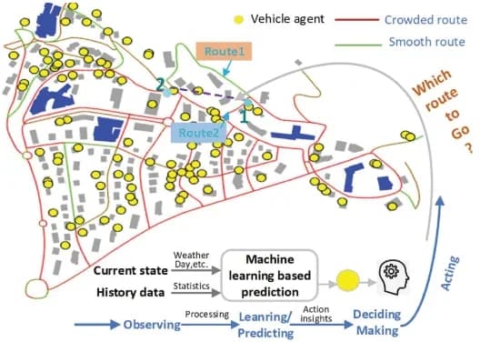 Open access visualization of Workflow, Illustration, Geo Map, Machine Learning, Agent-Based Modeling