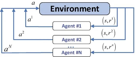 Open access visualization of Workflow, Flowchart, Illustration, System Evolution, Multi-Agent System