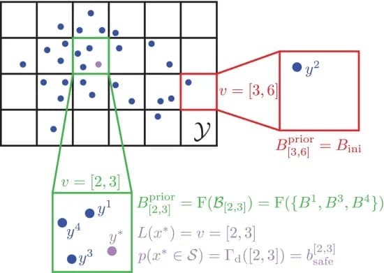 Open access visualization of Scatter Plot, State Space, Grid Cells, Index Vector, Belief Mass