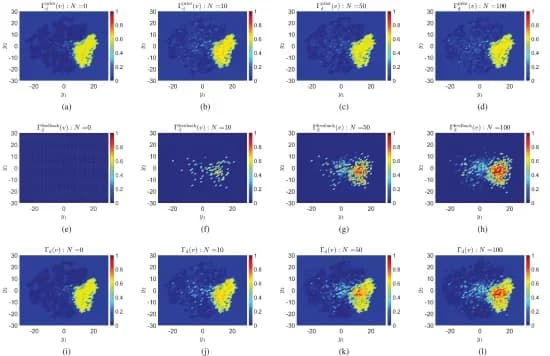 Open access visualization of Scatter Plot, Heatmap, Prior DSAF, Update Iterations, Initialization
