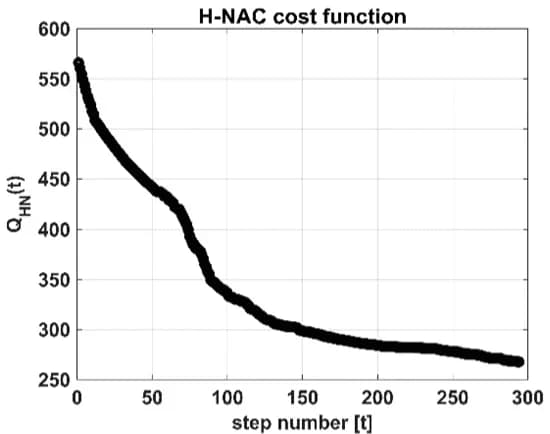Open access visualization of Line Plot, Scatter Plot, H-NAC cost function, Caltech-Gabor dataset, Clusters