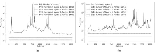 Open access visualization of Line Plot, Encoder, Multihead Attention, Query, Transformer