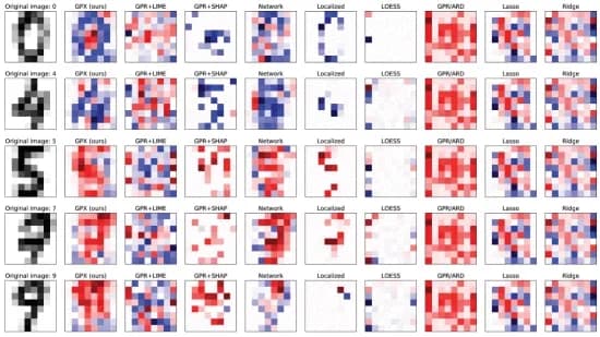 Open access visualization of Heatmap, Estimated Weights, Digits Dataset, Digit 0, Digit 4