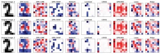 Open access visualization of Heatmap, Network, Digits Dataset, Estimated Weights, Digit 2