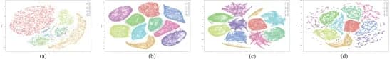 Open access visualization of Scatter Plot, UMAP, PCA, Imbalanced data, Training set