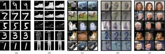 Open access visualization of Photo, DeepSMOTE, Artificial Image Generation, Convex Combination, MNIST