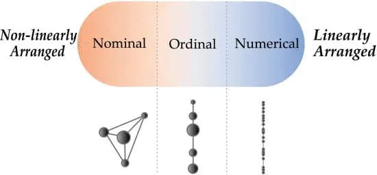 Open access visualization of Scatter Plot, Network, Attribute Types, Space Structures