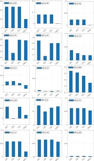 Open access visualization of Bar Plot, Clustering Performance, Ordinal Attributes, Nominal Attributes