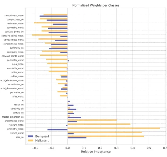 Open access visualization of Bar Plot, Clustered, Attention Weights, Hadamard Product, Class 0