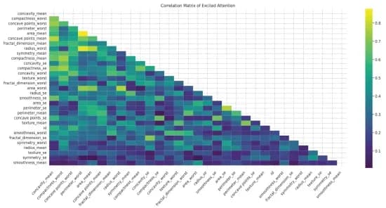 Open access visualization of Heatmap, Correlation Matrix, Nonlinear Features