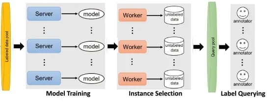 Open access visualization of Workflow, Flowchart, Illustration, Annotation