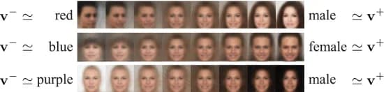 Open access visualization of Photo, Ablation Study, Arbitrariness-Awareness, CelebA, Latent Traversal