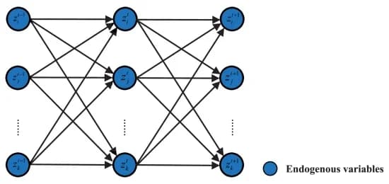 Open access visualization of Network, Pathway, Sankey, Chord, DVGNN