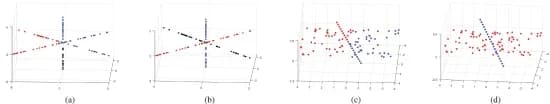 Open access visualization of 3D Plot, Scatter Plot, Regression Plot, SC, Syndata1-1