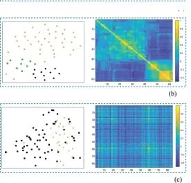 Open access visualization of Scatter Plot, Heatmap, t-SNE, Latent Representations, Affinity Heatmaps