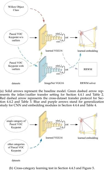 Open access visualization of Workflow, Flowchart, Illustration, Transfer Learning
