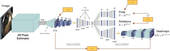 Open access visualization of Workflow, Flowchart, Egocentric 3D Human Pose Estimation, 2D Pose Detector, Heatmaps