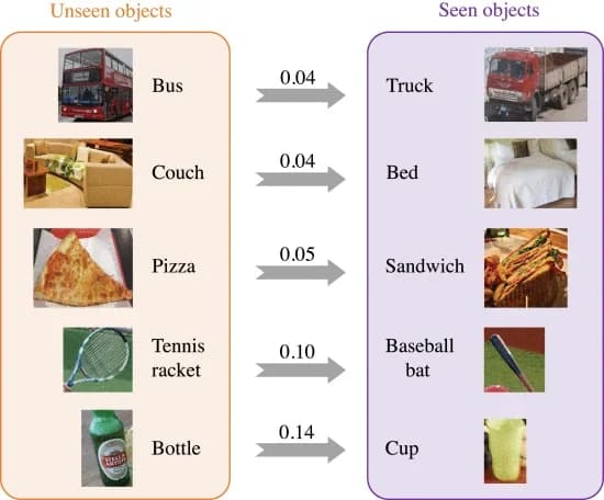 Open access visualization of Flowchart, Illustration, Novel Objects, Testing, Proxy Visual Words