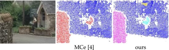 Open access visualization of Scatter Plot, Segmentation, Clustering, Camera Motion