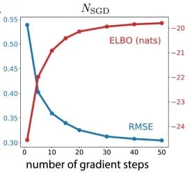 Open access visualization of Line Plot, Particles, Gradient Steps, Stochastic Gradient