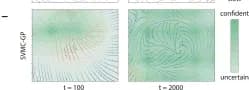 Open access visualization of Heatmap, Inferred Dynamics, Velocity Field, SVMC-GP, Posterior Variance