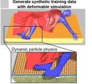 Open access visualization of 3D Plot, Simulation, Depth Images, Pressure Images, Resting Pose