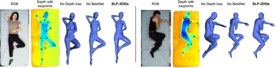 Open access visualization of Photo, 3D SMPL Bodies, SLP Dataset, Physics Simulator, Deep Models