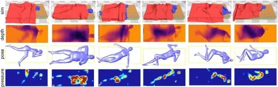 Open access visualization of Heatmap, 3D Plot, Photo, Synthetic Data, Pressure Data