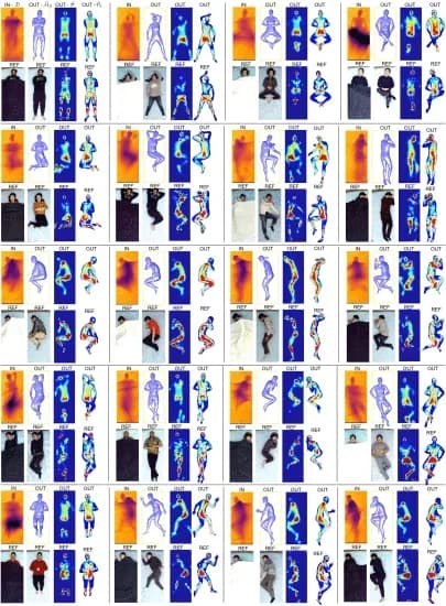 Open access visualization of Photo, Pose estimation, Contact pressure, Pressure distribution, Depth imaging