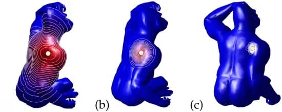 Open access visualization of 3D Plot, Spectral Kernels, Filter, Seed Point