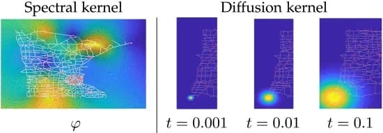 Open access visualization of Heatmap, Network, Graph, Color Map, Level Sets
