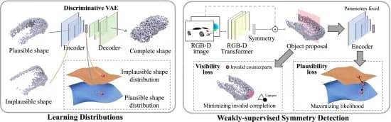 Open access visualization of Workflow, Flowchart, Variational Autoencoder, RGB-D Image, Object Proposal