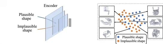 Open access visualization of Scatter Plot, Workflow, Illustration, Discriminative VAE, Reconstruction Loss