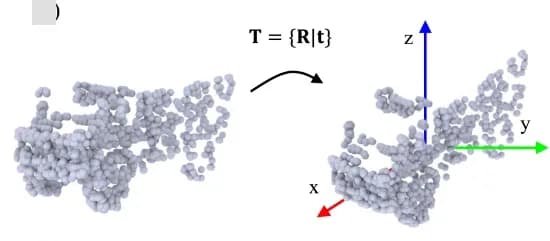 Open access visualization of 3D Plot, Reflectional Symmetry Estimation, Rigid Transformation, Point Cloud