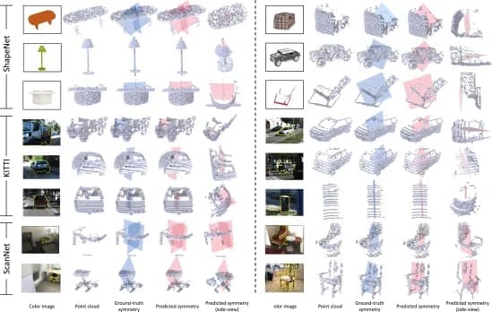 Open access visualization of Scatter Plot, Symmetry Detection, ShapeNet, KITTI, ScanNet