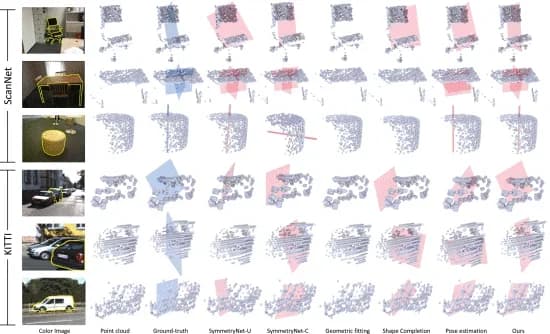 Open access visualization of 3D Plot, Geometric Fitting, Shape Completion, SymmetryNet, Pose Estimation