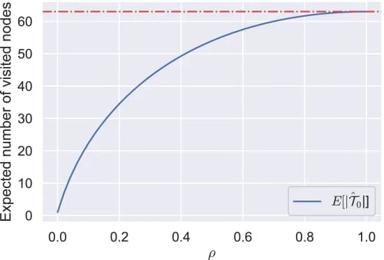 Open access visualization of Line Plot, Nodes, Function